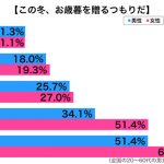 sirabee20161105oseibo3