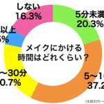 sirabee20161107meiku1