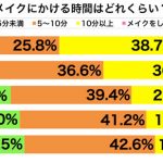 sirabee20161107meiku3