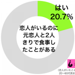 sirabee20161107motokanosyokuzi2