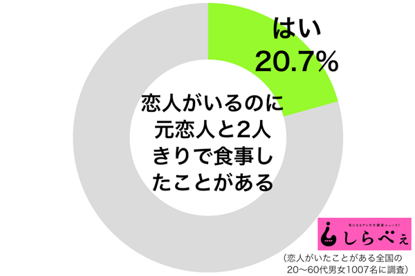 sirabee20161107motokanosyokuzi2