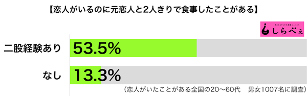 sirabee20161107motokanosyokuzi3