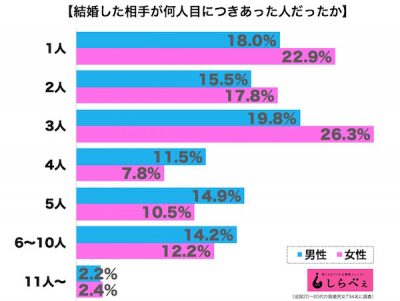 結婚1