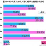 sirabee20161110wedding2