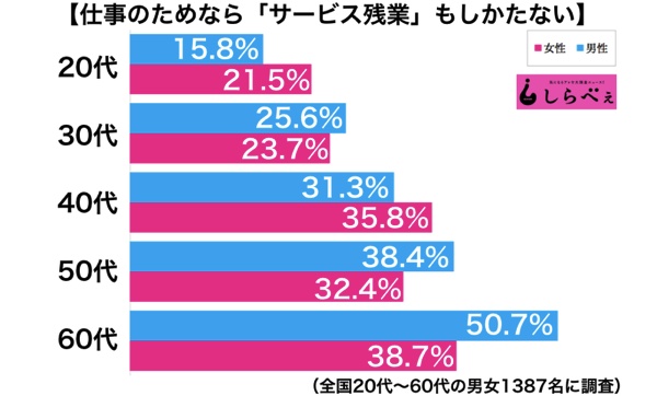 残業年代