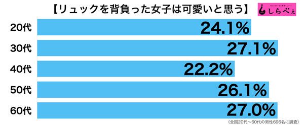 sirabee20161112ryukku2