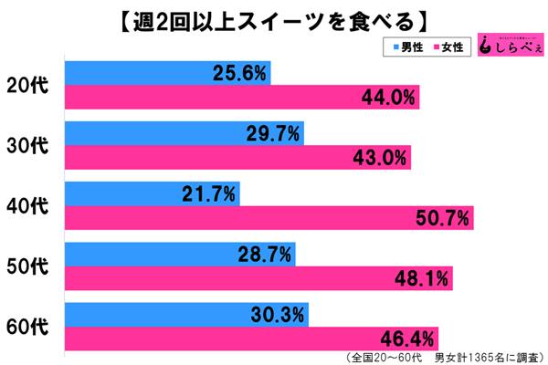 sirabee20161115sweets2