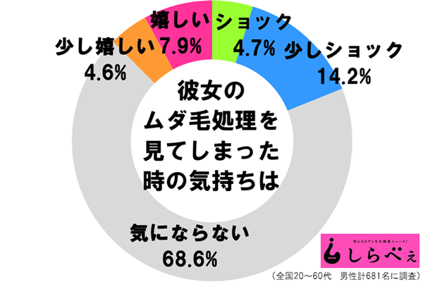 sirabee20161118mudagesyori1