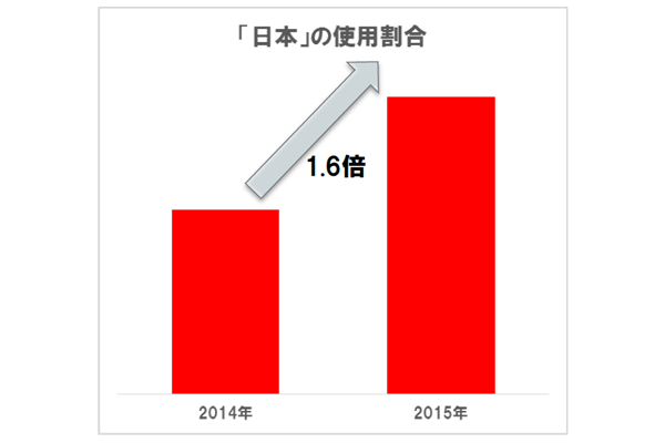 sirabee20161118tokeicopy1