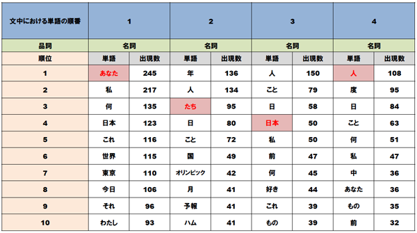 sirabee20161118tokeicopy3