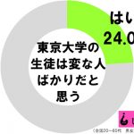 sirabee20161119tokyouniv2