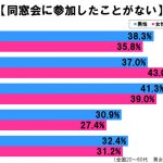 sirabee20161123tokiotsuyoi4