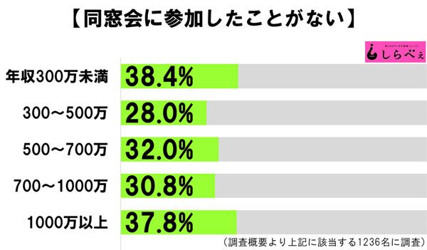 sirabee20161123tokiotsuyoi5