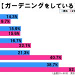 sirabee20161125gardening2