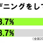 sirabee20161125gardening3