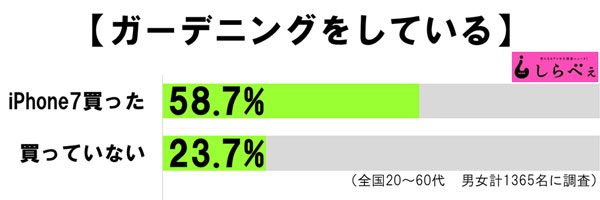 sirabee20161125gardening3