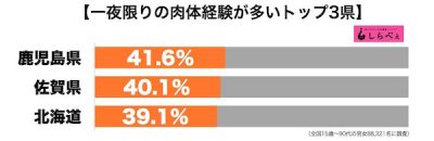 一夜限り