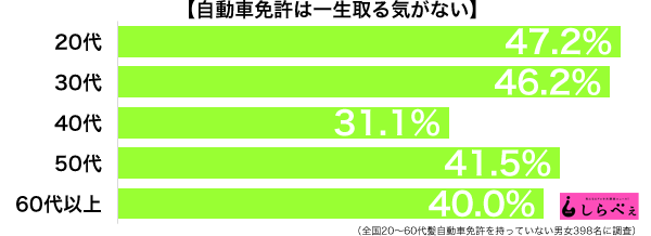 sirabee_161108_menkyo1