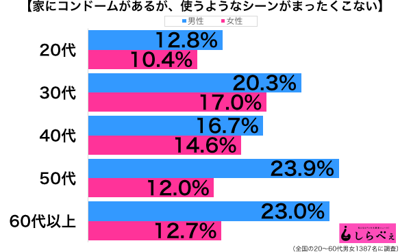 sirabee_161129_condom1