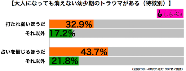 トラウマ