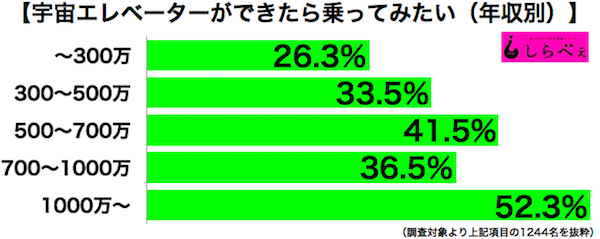 sirabee161214utyuelevator1