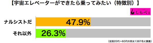 sirabee161214utyuelevator2