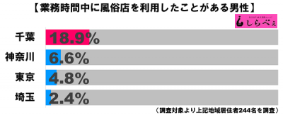 業務中に風俗店グラフ2