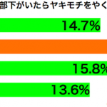 女性の部下