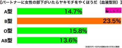 女性の部下