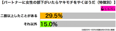 女性の部下