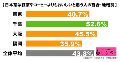 グラフ＿2