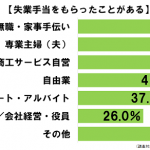 sirabee20161021tobi-situgyo-1
