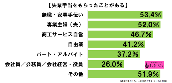 sirabee20161021tobi-situgyo-1