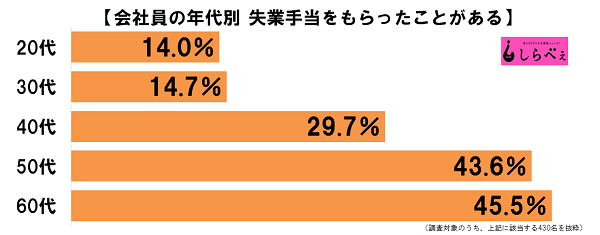 sirabee20161021tobi-situgyo-2