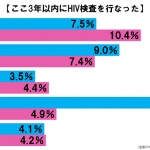 sirabee20161120tobi-HIV-1