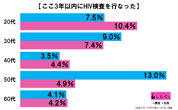 sirabee20161120tobi-HIV-1