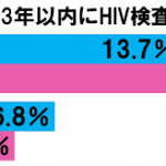 sirabee20161120tobi-HIV-3