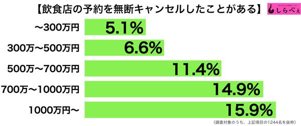 sirabee20161201yoyaku2