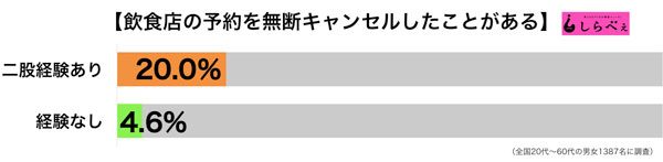 sirabee20161201yoyaku4