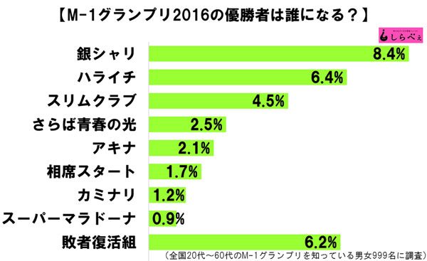 sirabee20161203m1g1