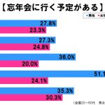 sirabee20161209bonenkai2