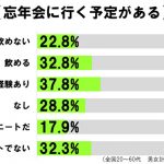 sirabee20161209bonenkai4