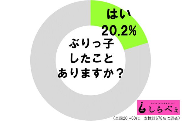 sirabee20161209burikko1