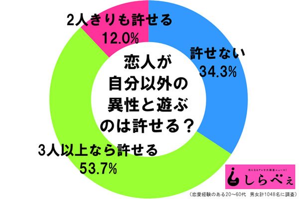 sirabee20161214sokubaku2