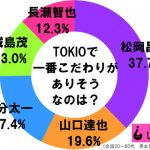 sirabee20161216tokiokodawari1