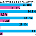 sirabee20161219teryori1