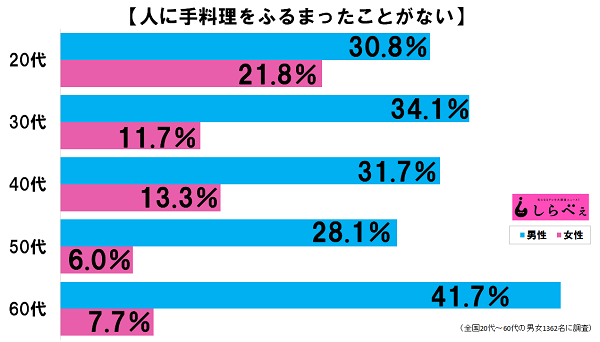 sirabee20161219teryori1