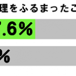 sirabee20161219teryori4