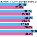 sirabee20161220wakaranai1