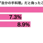 sirabee20161222teryori1